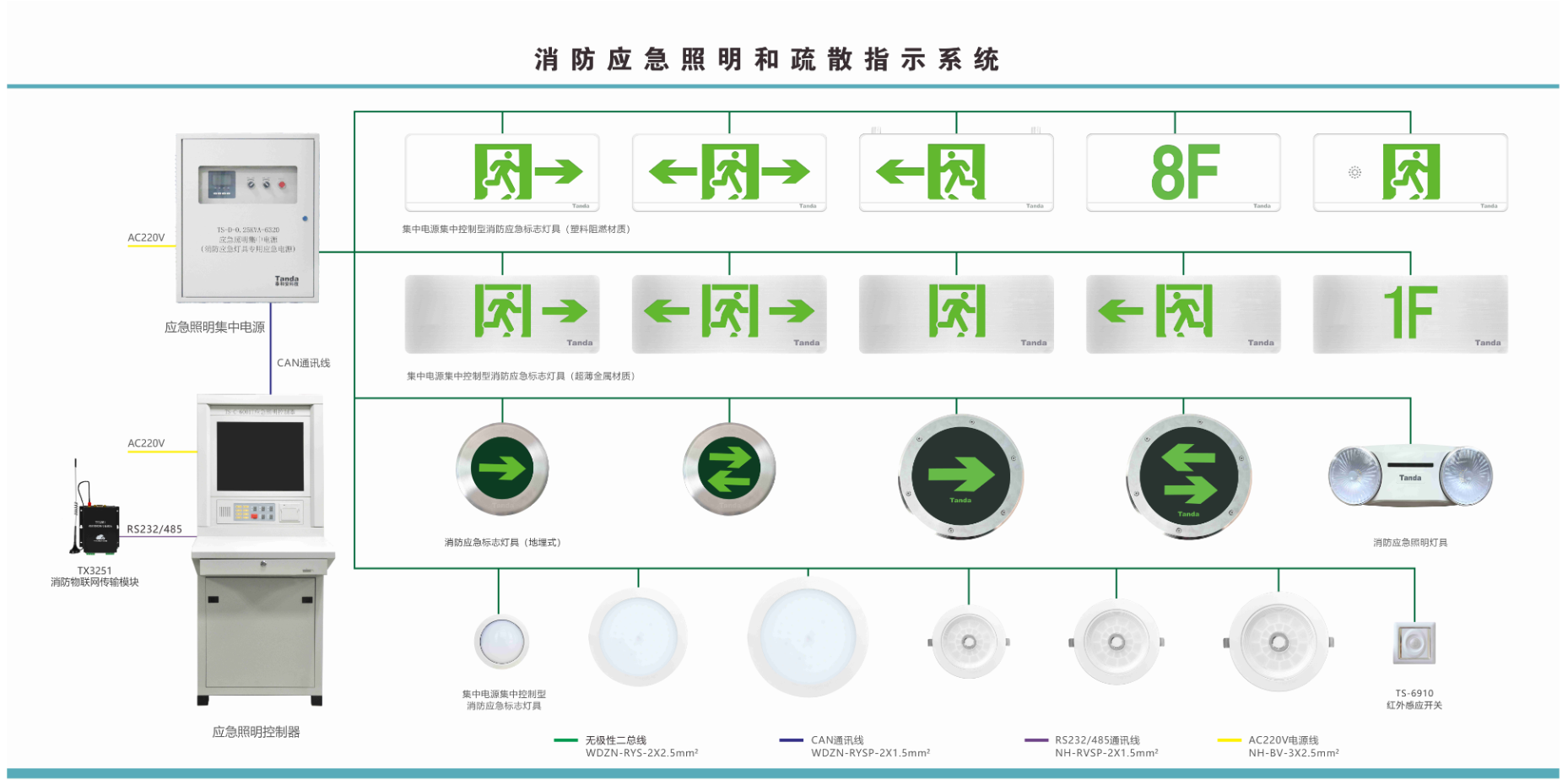 智能疏散指示灯接线图图片